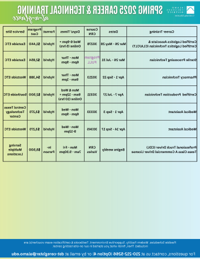 OE-At-A-Glance_SPRING 2025_02.27.25 vs.1.png